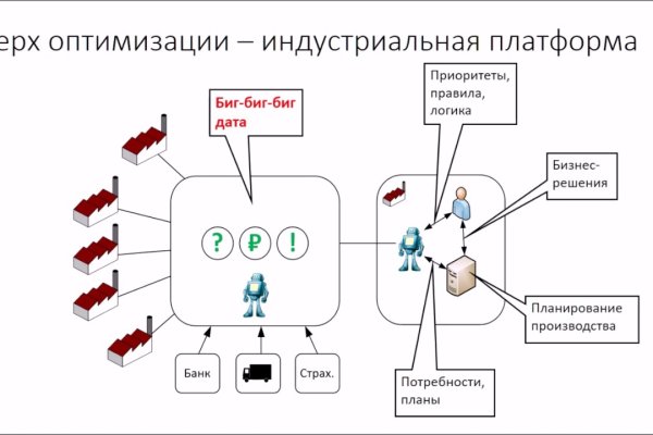 Кракен зеркало рабочее на сегодня