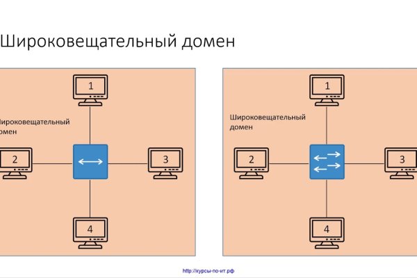 Кракен рабочее зеркало