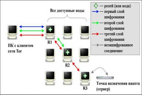 Кракен ссылка vtor